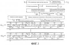 Система обработки банкнот (патент 2267162)