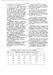 Способ получения привитых сополимеров (патент 939456)