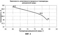 Способ получения 1,2-дихлорэтана под вакуумом (патент 2301793)