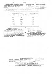 Композиция для отделки полиэфирных нитей (патент 889762)