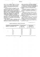 Композиция на основе сополимера этилена с пропиленом (патент 565922)