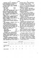 Огнеупорная масса (патент 1145005)