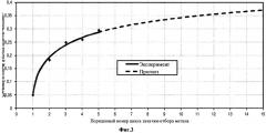 Способ моделирования и оценки активного объема подземного хранилища газа в водоносных трещиновато-поровых структурах (патент 2558838)
