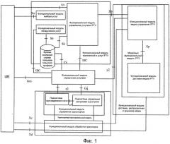 Интерактивная система iptv и способ распространения в ней контента (патент 2532263)