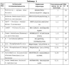 Предшественник leu-гирудина и способ получения leu-гирудина (патент 2261867)