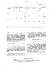 Способ горячей деформации круглых профилей из углеродистой стали (патент 1306608)