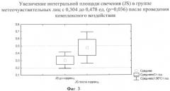 Способ профилактики метеопатических реакций человека (патент 2521273)