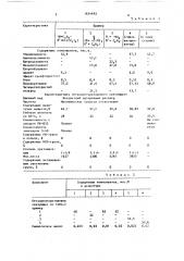 Композиция для покрытий (патент 1634692)