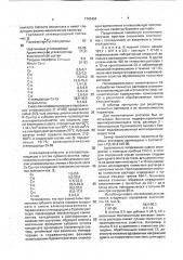 Смазочная композиция для глинистых буровых растворов на водной основе (патент 1747464)