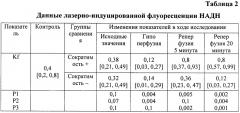 Способ оценки состояния миокарда при кардиохирургических вмешательствах в условиях кардиоплегической защиты (патент 2651364)