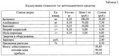 Антгельминтное средство бентонит-гранулят для лечения и профилактики парамфистомоза крупного рогатого скота (патент 2645112)