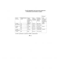 Способ коррекции эндотелиальной дисфункции комбинацией адеметионина и таурина (патент 2646449)