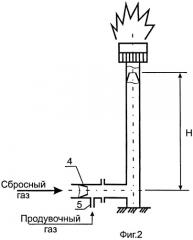 Факельный ствол (патент 2427759)