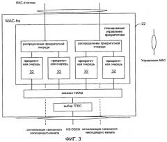 Улучшенное мас-d мультиплексирование в utran hsdpa беспроводных сетях (патент 2466506)