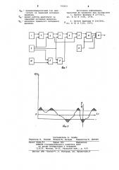 Способ тепловой защиты электродвигателя следящей системы (патент 790064)