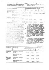 0-n-фениламинофенил-0- @ -нафтил-0,2,2,3,3- тетрафторпропилфосфит в качестве ингибитора термополимеризации стирола (патент 907002)