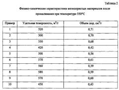 Способ получения носителя катализатора превращений углеводородного сырья на основе мезопористого материала (патент 2584951)