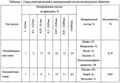 Способ определения содержания незамерзшей воды в мерзлых грунтах (патент 2654832)