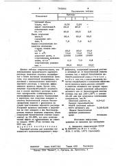Варочный раствор для получения волокнистого целлюлозосодержащего полуфабриката (патент 783386)