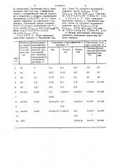 Способ получения суперфосфата,обогащенного микроэлементами (патент 1049461)