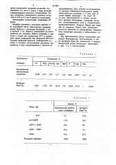 Связующее для окускования порошкообразныхматериалов (патент 817083)