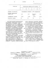 Разделительное покрытие для модельной оснастки (патент 1026928)