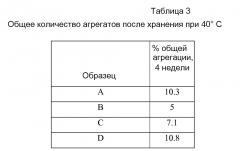 Состав, содержащий антитело (патент 2609658)
