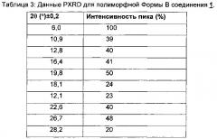 Твердые формы селективного ингибитора cdk4/6 (патент 2619944)