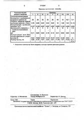 Способ получения кремнезоля (патент 1712307)