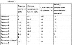 Устройство предварительного смешивания, реактор с неподвижным слоем и радиальным потоком и реакционная система для окислительной дегидрогенизации бутилена (патент 2654041)