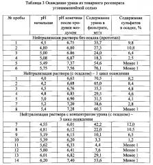 Способ получения урановых концентратов из кислых растворов (патент 2604154)