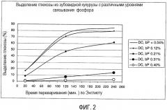 Способ регулирования содержания глюкозы и обеспечения ее регулируемой подачи и пищевой продукт для его осуществления (патент 2311798)