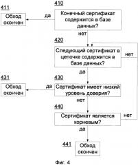 Система и способ антивирусной проверки в зависимости от уровня доверия сертификата (патент 2571382)