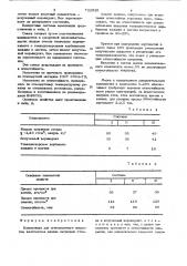 Композиция для огнезащитного покрытия (патент 722928)