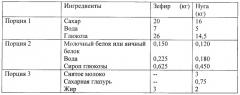 Способ изготовления кондитерских брусков и устройство для его осуществления (патент 2269269)