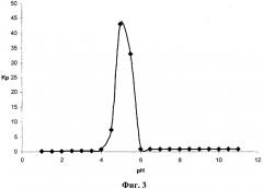 Способ извлечения и разделения ионов церия и иттрия (патент 2373299)