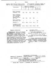 Гуммированная бумага для переводных изображений (патент 984887)