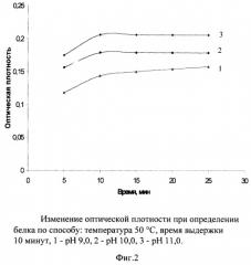 Способ определения содержания белка в растворах (патент 2267132)