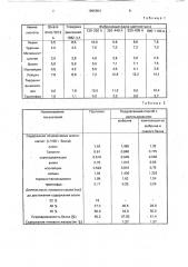 Способ производства полукопченых колбас (патент 1805854)