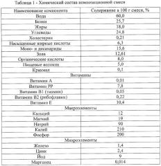 Получение мясосодержащих полуфабрикатов в тесте 