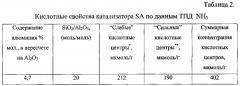 Способ получения пиридина и метилпиридинов (патент 2599573)