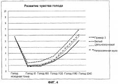 Выпеченное изделие с низким гликемическим индексом, имеющее высокое содержание волокон, белков и включений (патент 2541649)