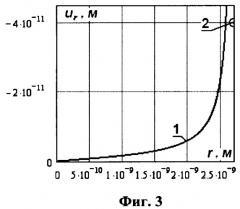 Способ определения модуля упругости юнга материалов (патент 2292029)