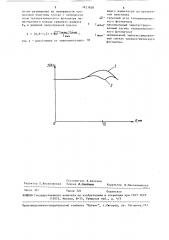 Способ измерения силы света знакосинтезирующих индикаторов (патент 1627858)
