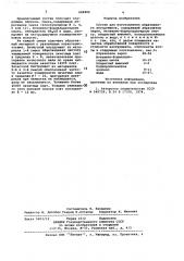 Состав для изготовления абразивного инструмента (патент 686862)