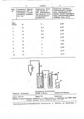 Способ удаления углеводородного конденсата из газовой скважины (патент 1454954)