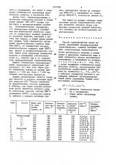 Способ термообработки литых деталей (патент 1521782)