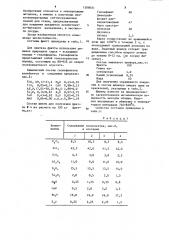 Фритта для светлоокрашенного эмалевого покрытия (патент 1208031)