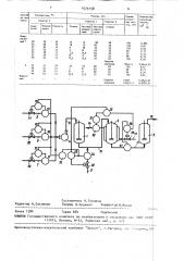 Способ управления процессом эмульсионной полимеризации стирола (патент 1575158)