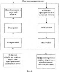 Способ и устройство обработки сигналов для стороны базовой станции стандарта долговременного развития (lte) (патент 2545505)